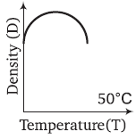 Physics-Thermal Properties of Matter-91682.png